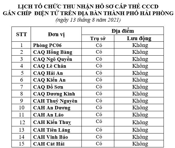 Thông báo lịch và hướng dẫn cấp căn cước công dân gắn chíp điện tử ngày 13/8/2021